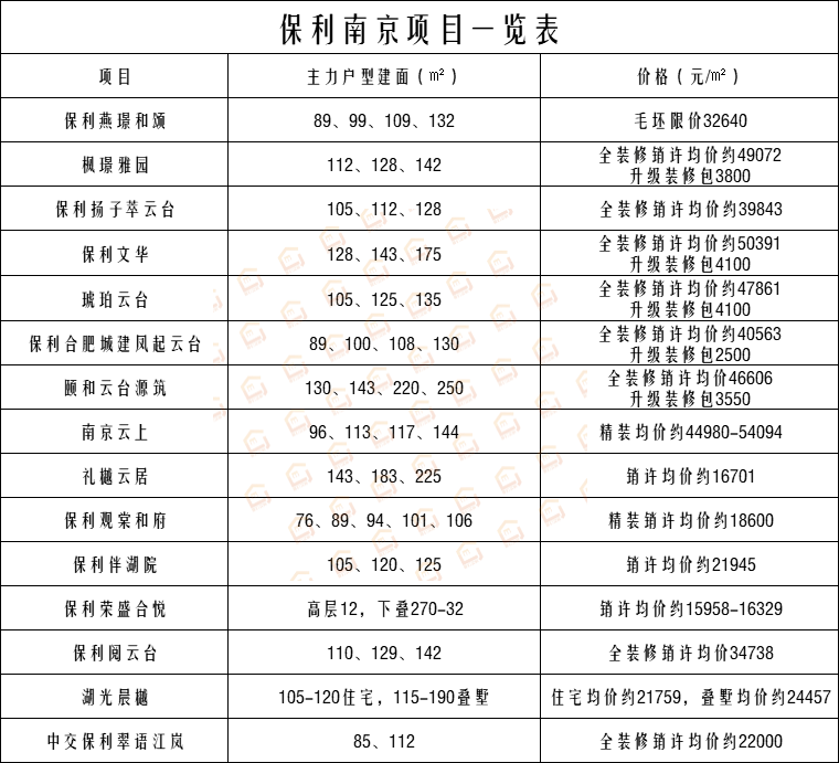 南京“地主”TOP3曝光！第一竟是TA多达15个！(图1)