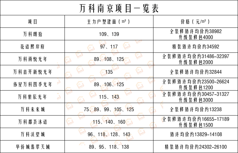 南京“地主”TOP3曝光！第一竟是TA多达15个！(图7)