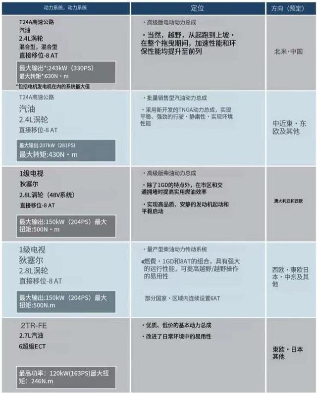 复古设计混合动力明年国产全网最详尽丰田LC250中文解析(图7)
