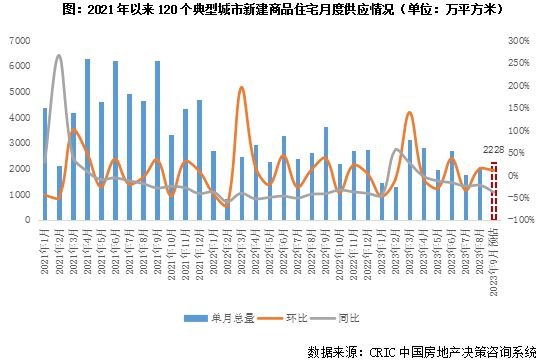 2023年三季度中国房地产行业总结与展望（中篇）(图1)