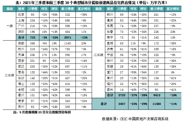 2023年三季度中国房地产行业总结与展望（中篇）(图2)