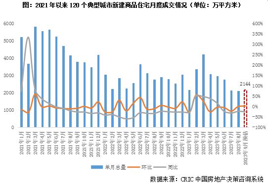 2023年三季度中国房地产行业总结与展望（中篇）(图3)