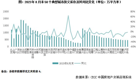 2023年三季度中国房地产行业总结与展望（中篇）(图9)
