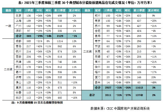2023年三季度中国房地产行业总结与展望（中篇）(图4)