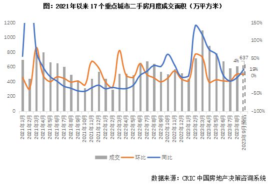 2023年三季度中国房地产行业总结与展望（中篇）(图5)