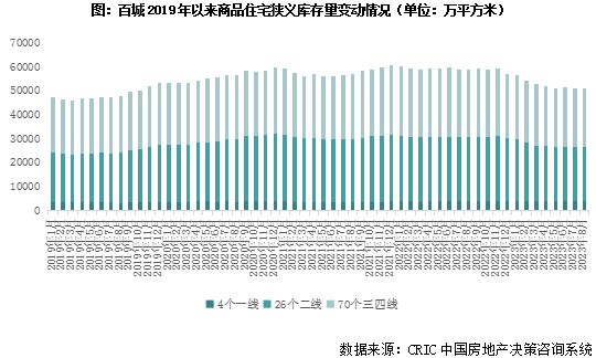 2023年三季度中国房地产行业总结与展望（中篇）(图8)