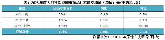 2023年三季度中国房地产行业总结与展望（中篇）(图7)
