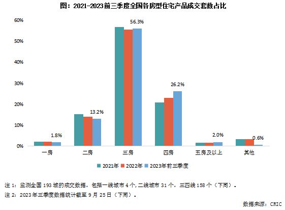 2023年三季度中国房地产行业总结与展望（中篇）(图11)