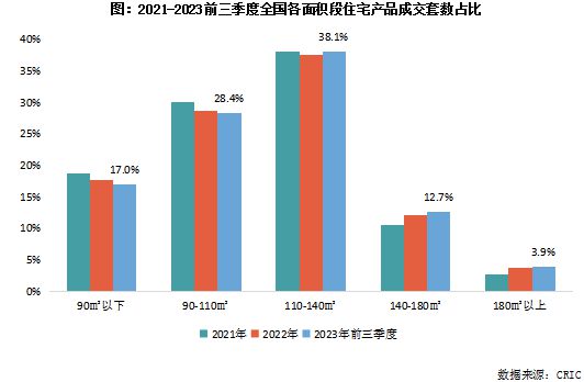 2023年三季度中国房地产行业总结与展望（中篇）(图13)