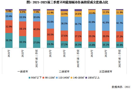 2023年三季度中国房地产行业总结与展望（中篇）(图14)