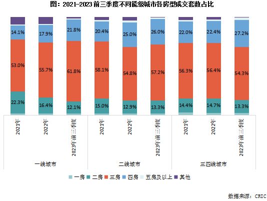 2023年三季度中国房地产行业总结与展望（中篇）(图12)
