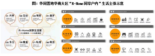 2023年三季度中国房地产行业总结与展望（中篇）(图17)