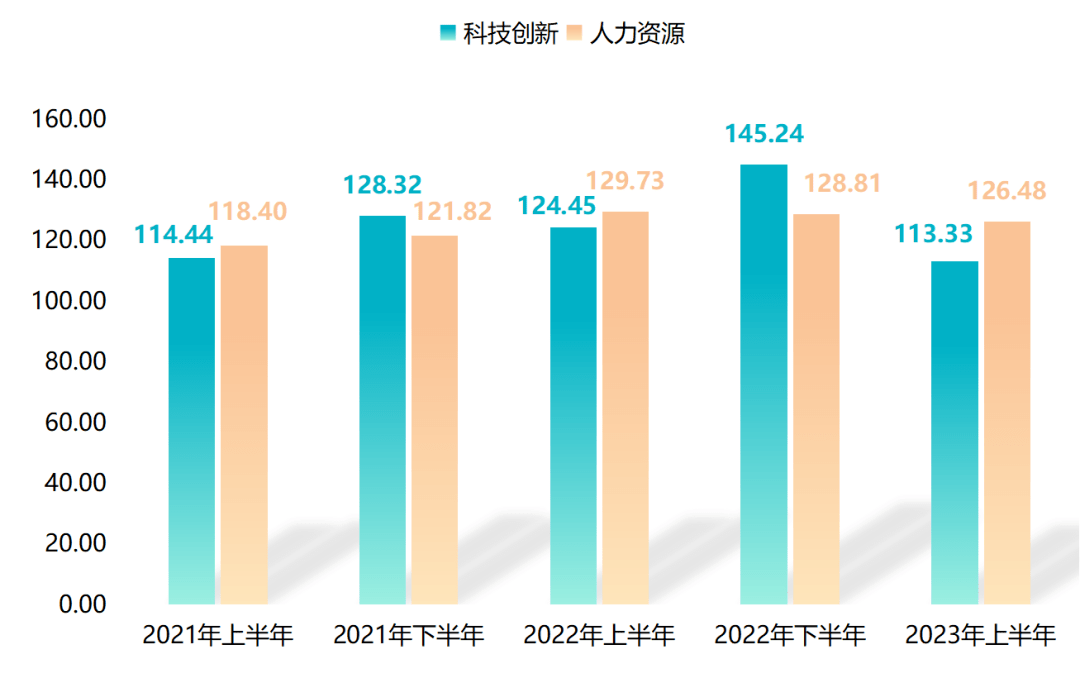 上半年工程橡胶产品价格指数整体上涨(图7)