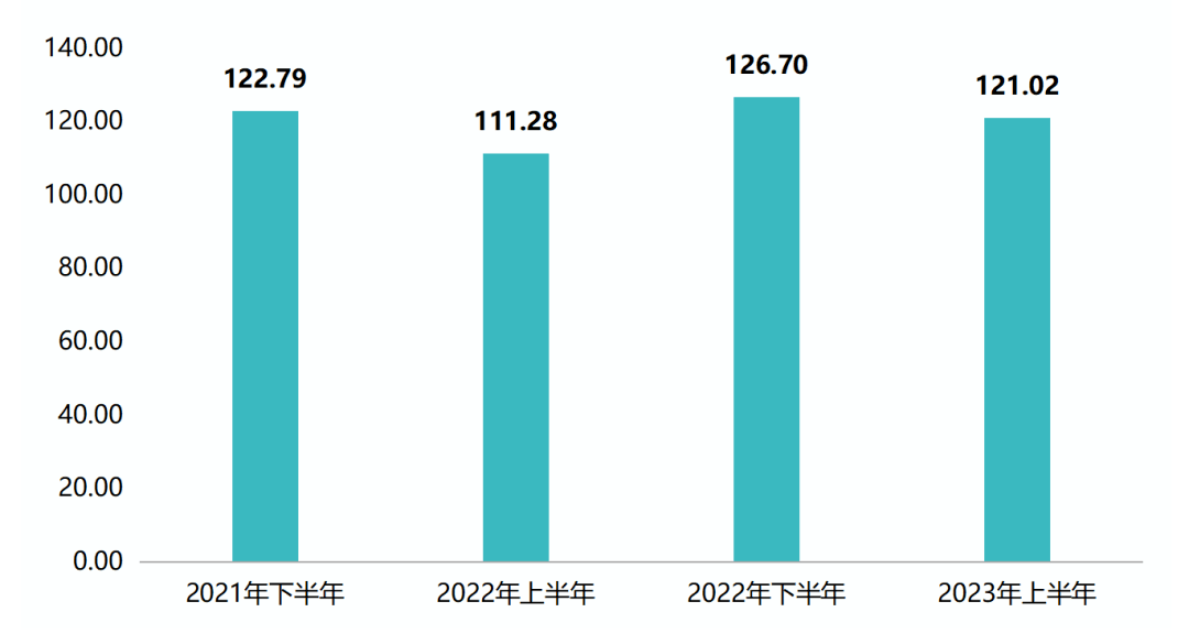 上半年工程橡胶产品价格指数整体上涨(图8)