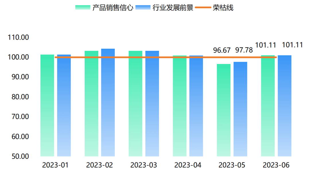 上半年工程橡胶产品价格指数整体上涨(图11)