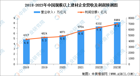 2023年中国新型建材产业链上中下游市场分析（附产业链全景图）(图1)