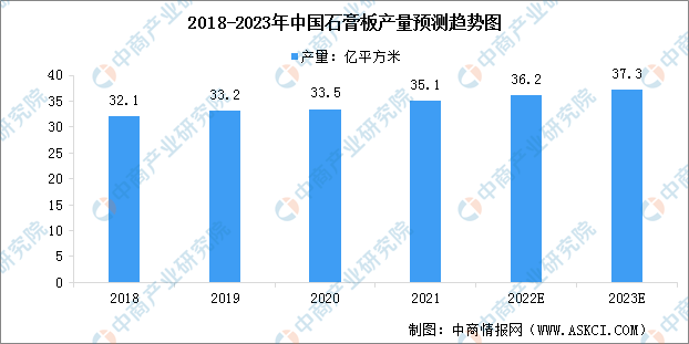 2023年中国新型建材产业链上中下游市场分析（附产业链全景图）(图2)