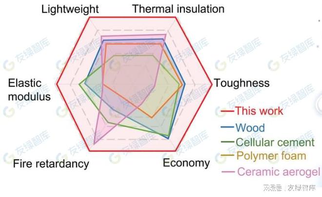 零碳科技：仿生低碳新型建筑材料(图5)