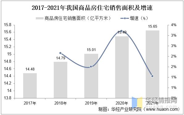 2022年中国集成吊顶主要产业政策、行业竞争格局及发展趋势分析(图5)