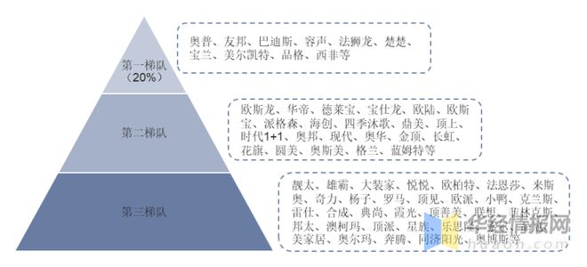2022年中国集成吊顶主要产业政策、行业竞争格局及发展趋势分析(图10)