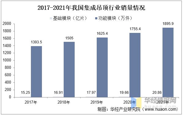 2022年中国集成吊顶主要产业政策、行业竞争格局及发展趋势分析(图9)
