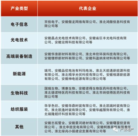 荣盛产业新城园区介绍：荣盛淮北碳谷产业新城(图7)