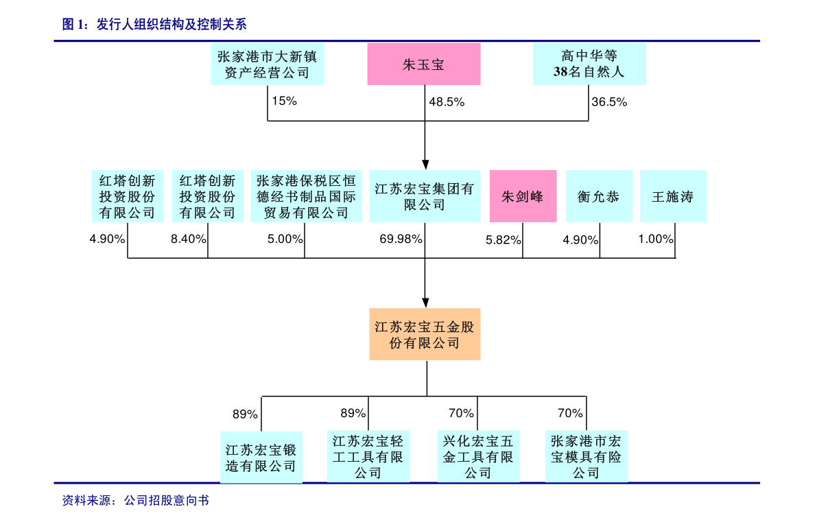 ST华塑：天玑智谷资产评估报告(图3)
