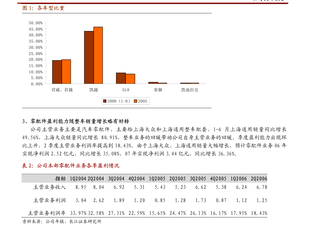ST华塑：天玑智谷资产评估报告(图5)