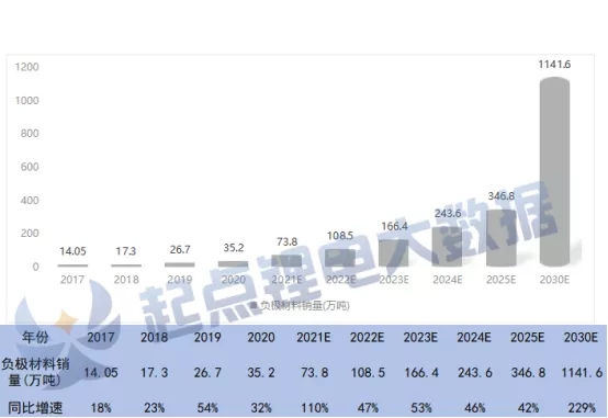 2021H1中国锂电负极材料TOP10(图1)
